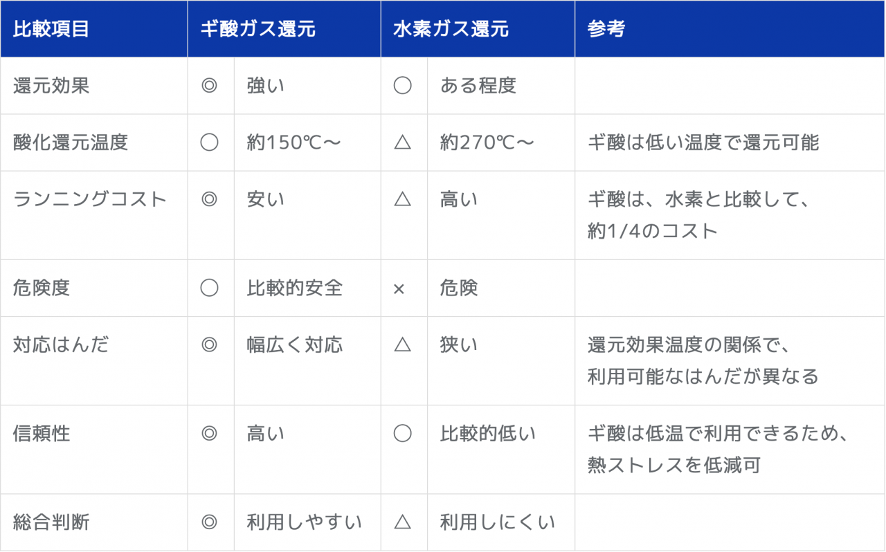 スクリーンショット 2021-04-13 12.10.20